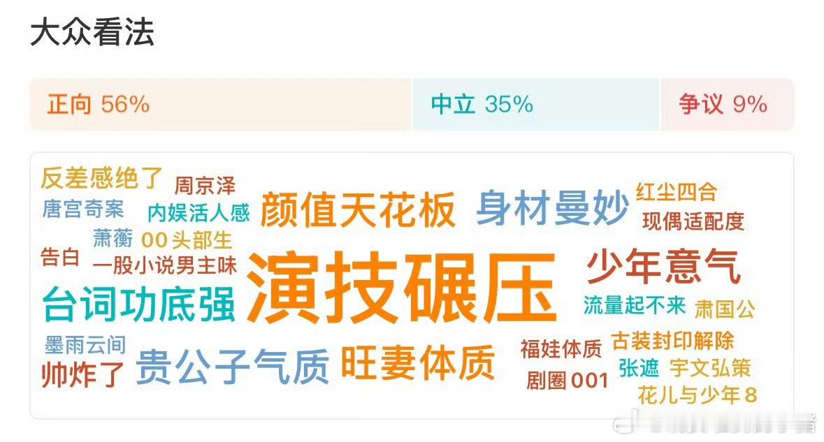 王星越词条关联度，剧圈001，演技碾压 