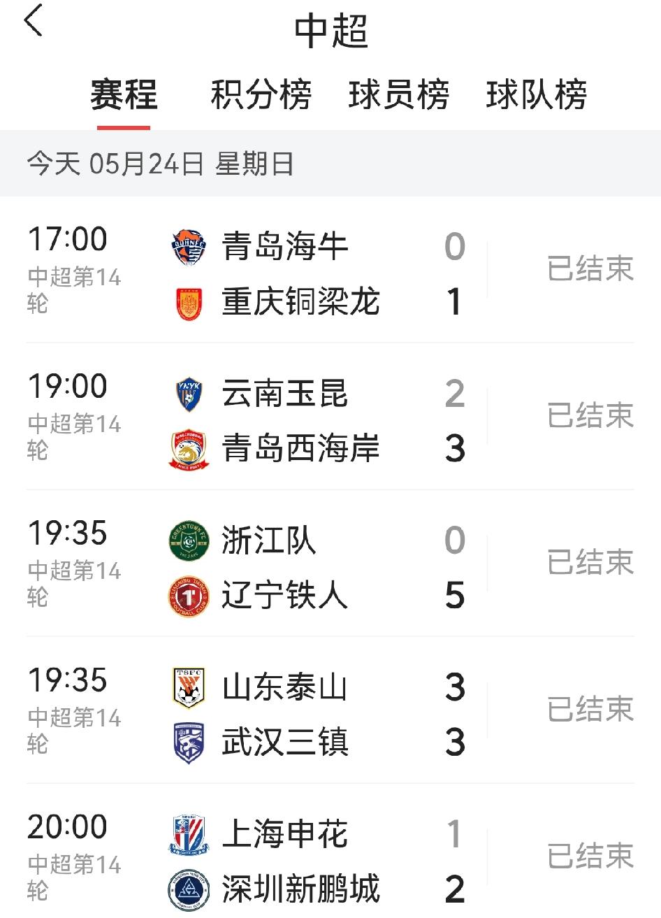 5支球队主场无一获胜，还有惊天惨案，今晚成中超历史上最颠覆认知的夜晚：

青岛海