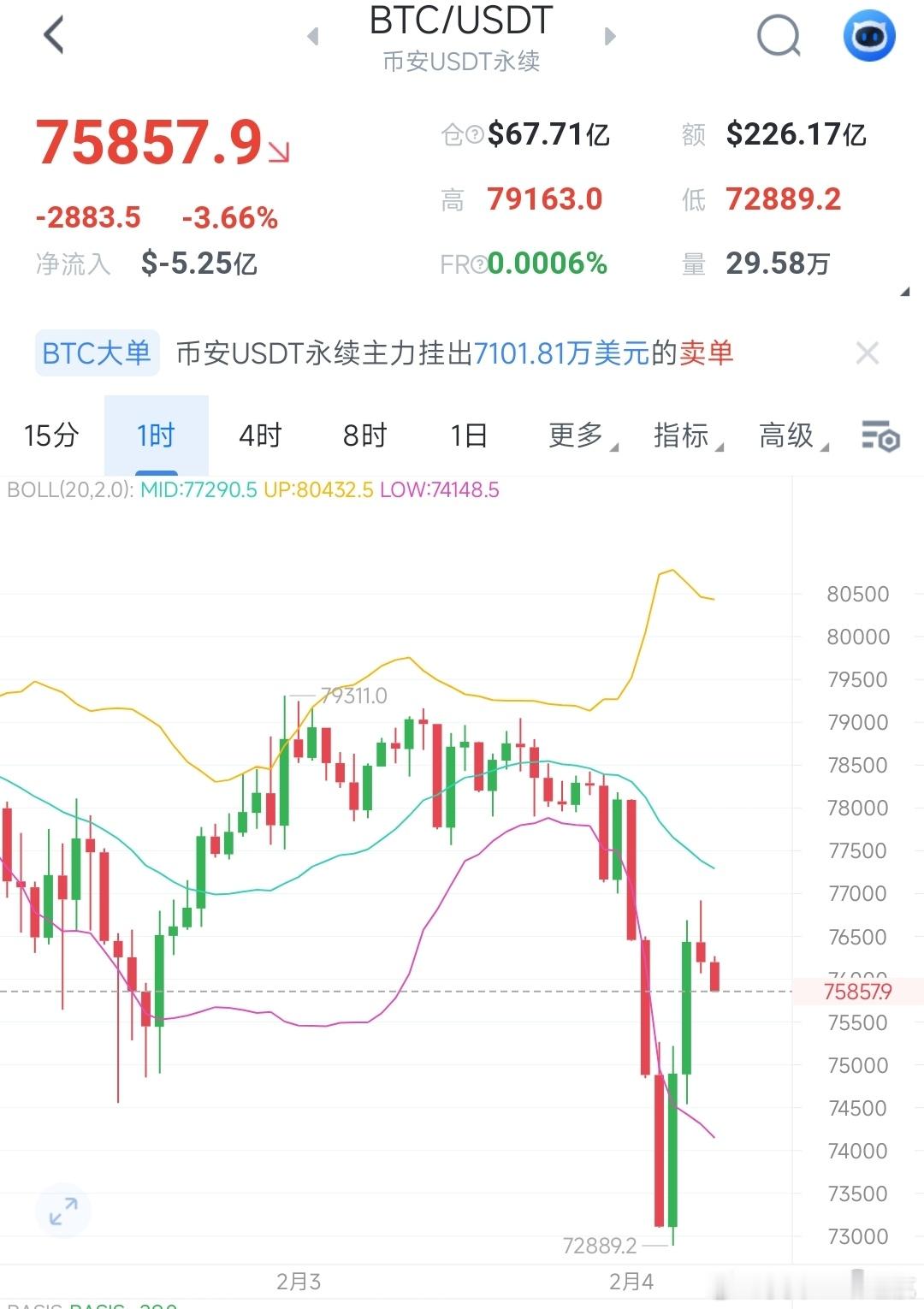 2.4早间分析      凌晨不出意外庄家继续砸盘价格最低也是来到7.3附近。现