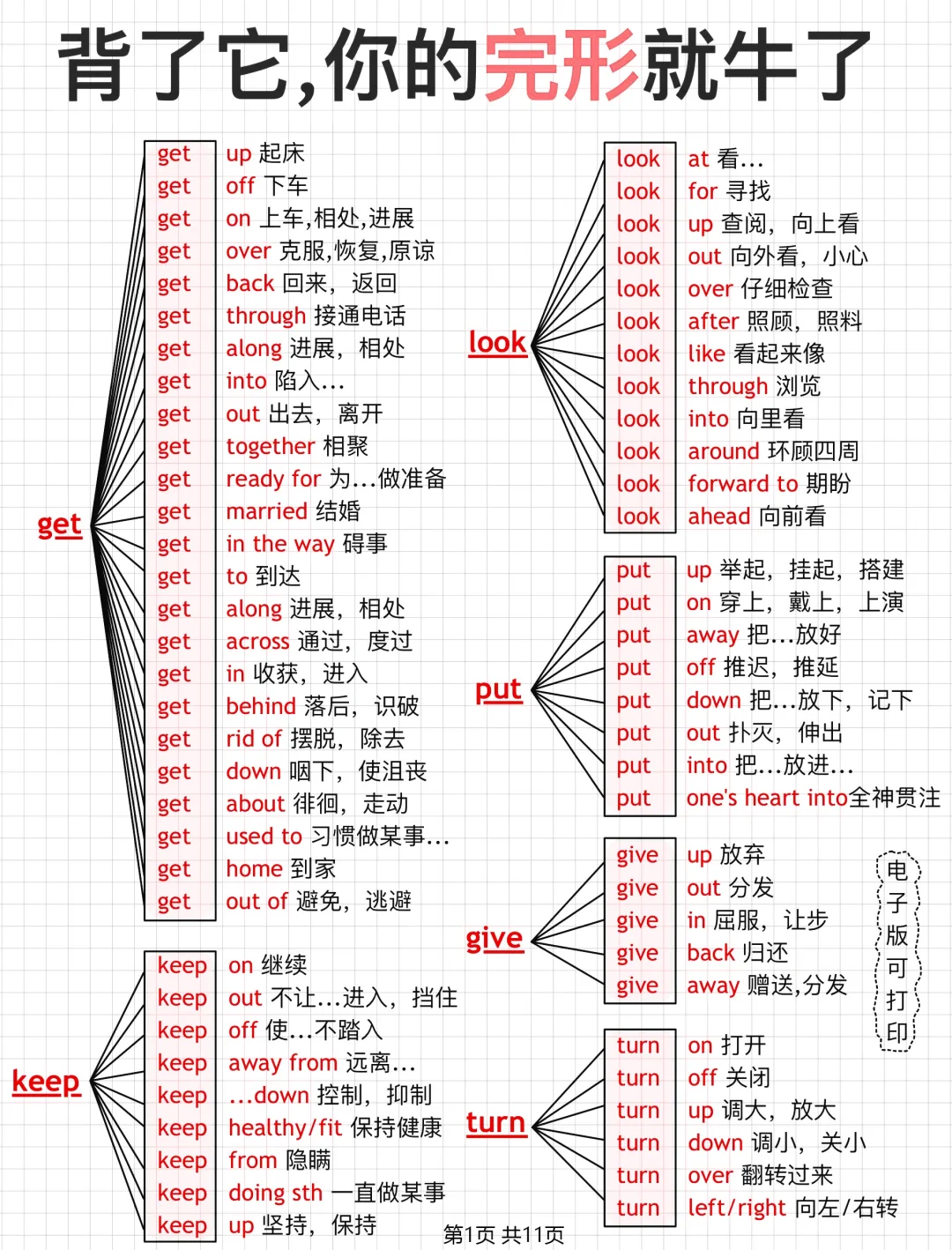 7天背完！你的完型就牛了！英语稳上130+！