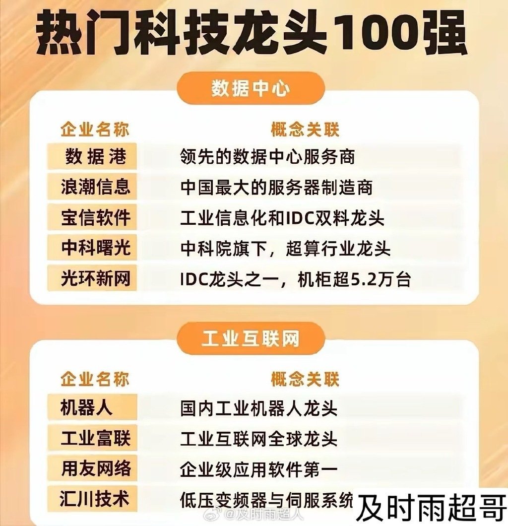 科技龙头+6G+电力设备+稀有小金属+可控核聚变+英伟达 