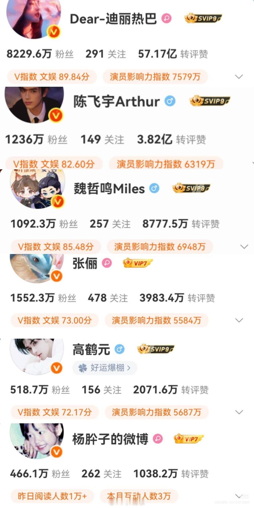 白日提灯剧版《白日提灯》播出前后主创们的粉丝对比图白日提灯完结啦陈飞宇‖迪丽热巴