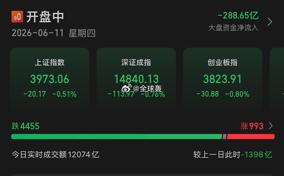 这是收了空头多少好处天天搞4000家 