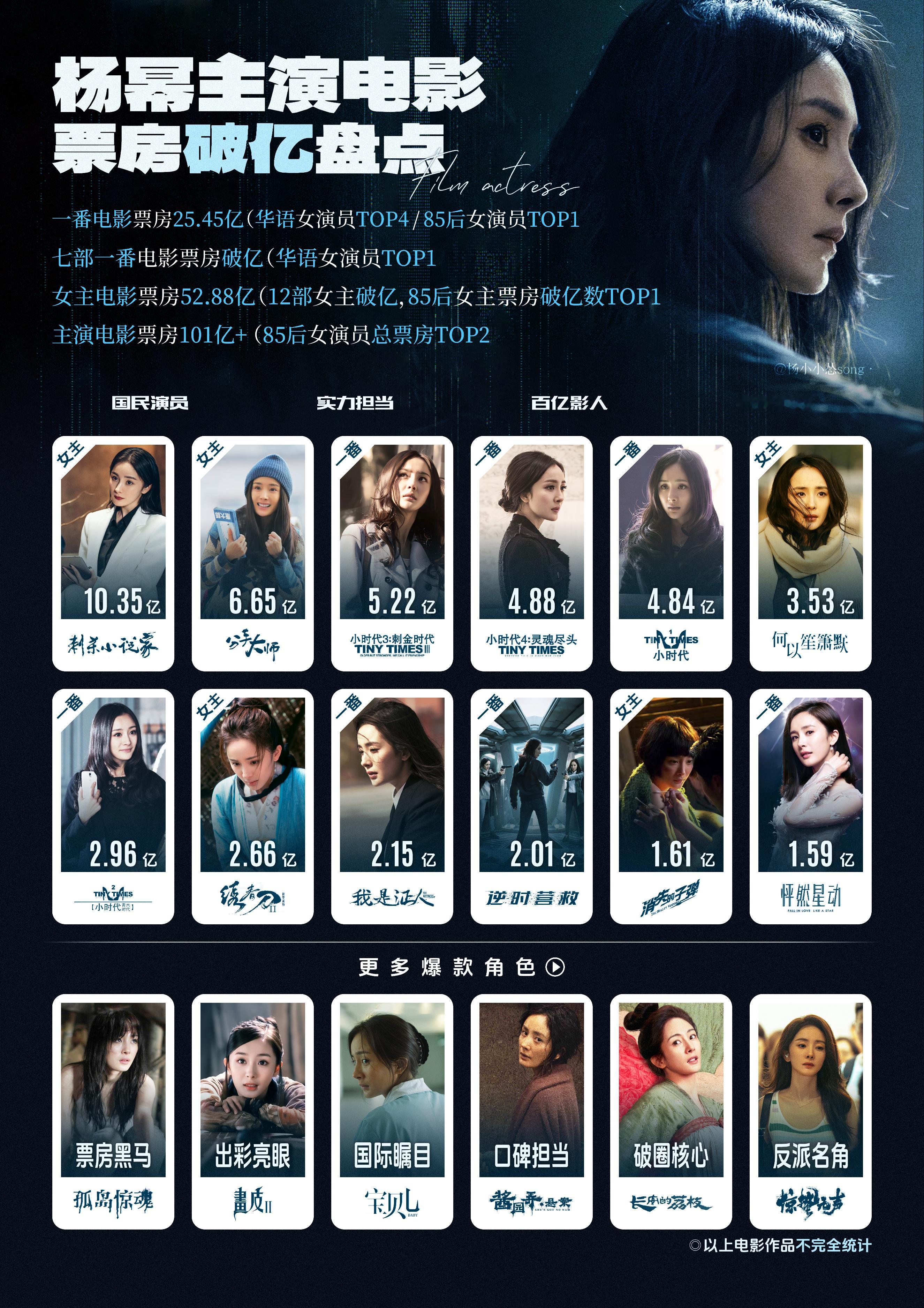 听说你在搜杨幂不如来看看她的实绩图好耀眼的成绩杨幂