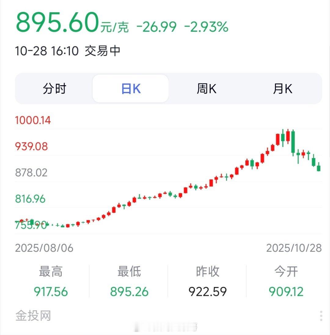 金价金价这两天跌得有点狠，真是几家欢喜几家愁！追高的天天盯着账户叹气，没上车的反