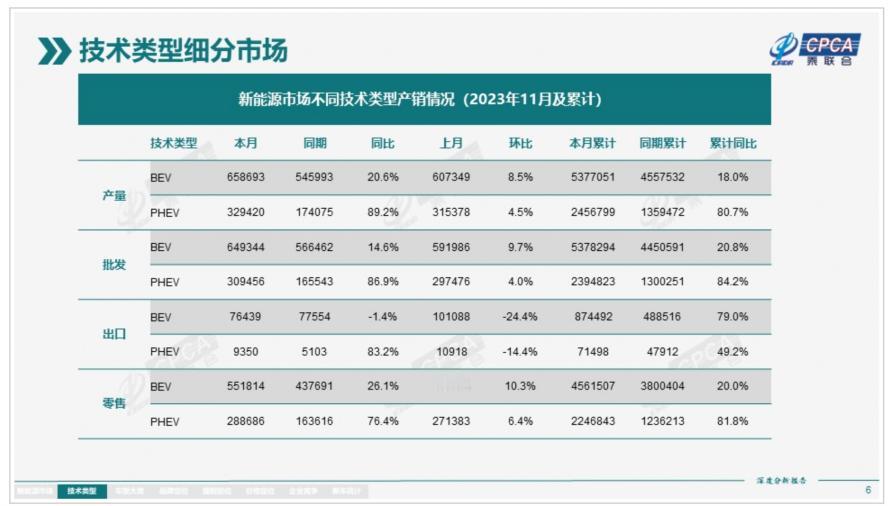 在当今汽车领域，新能源车型正大放异彩，渗透率突破3成。而作为新能源车型中的重磅选