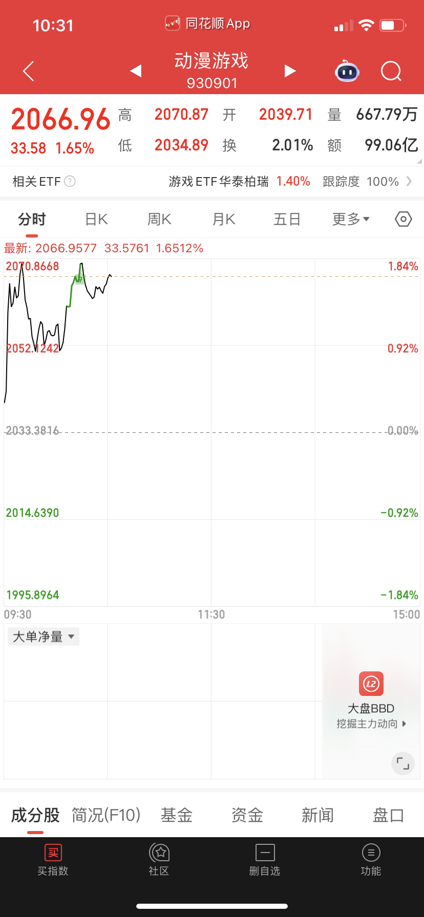 游戏现在就卖了，下午尾盘接。 ​​​