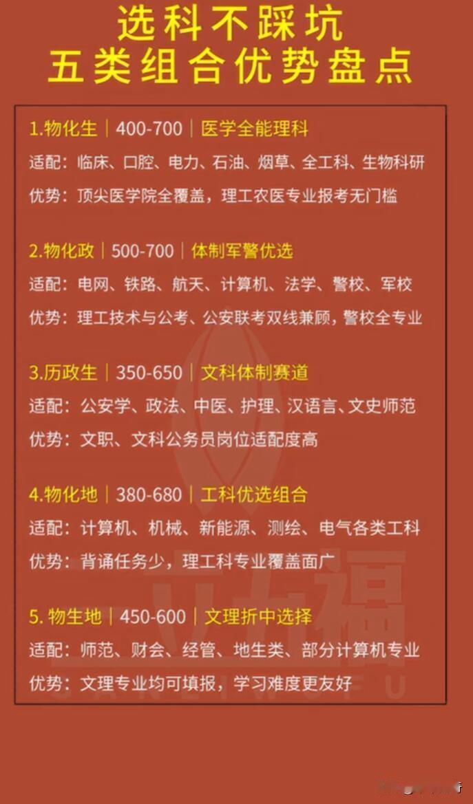 选科可是高中的大事，选错真能毁三年！下面盘点五类优势选科组合。
物理+化学+政治