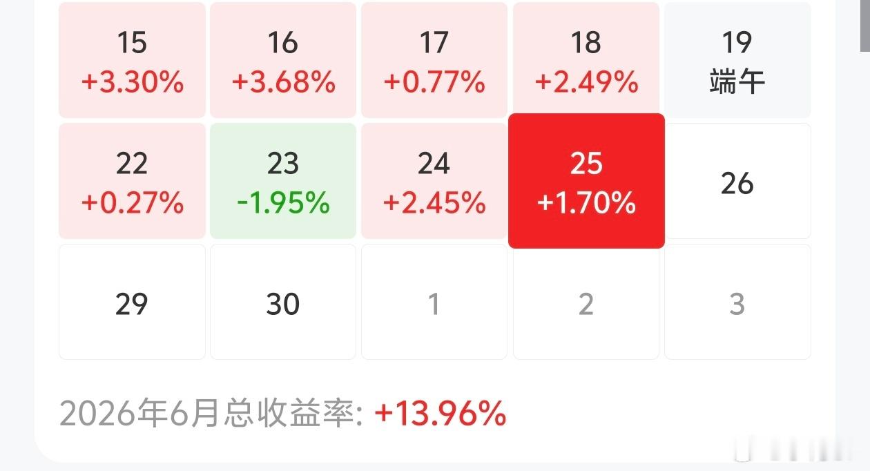 我发现了一个奇怪的问题，通常A股大涨的时候我会亏钱反而大家觉得行情不好的时候，我