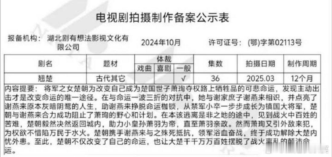 难怪改名翘楚，原来本身就是双强备案，而且24年就备案了 ​​​