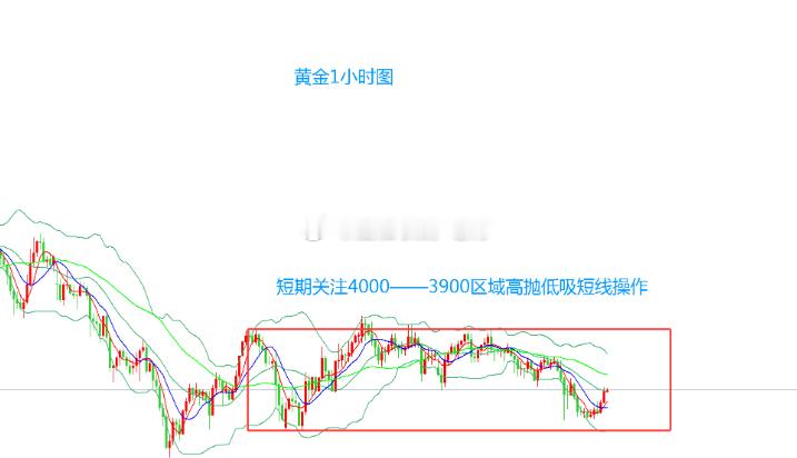 【今日现货黄金 分析】随着美政府停摆时间超历史记录，一些重大数据进入真空期，导致