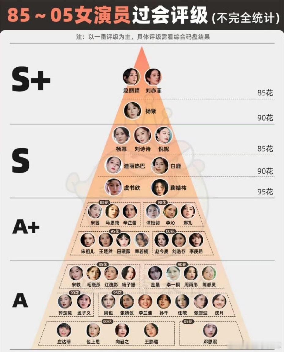 单人过会男女演员杨紫那是肯定的 ​​​