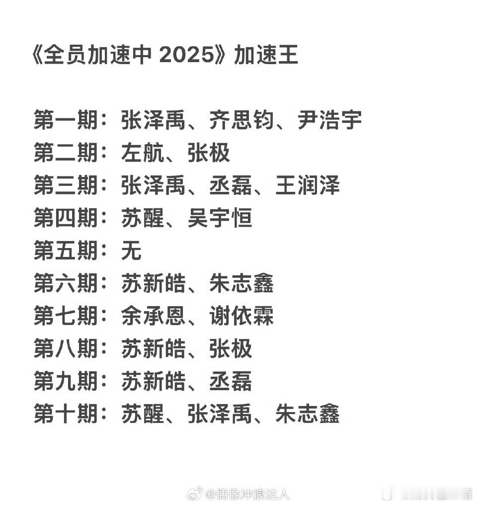 加速王入眼都是苏😂 ​​​