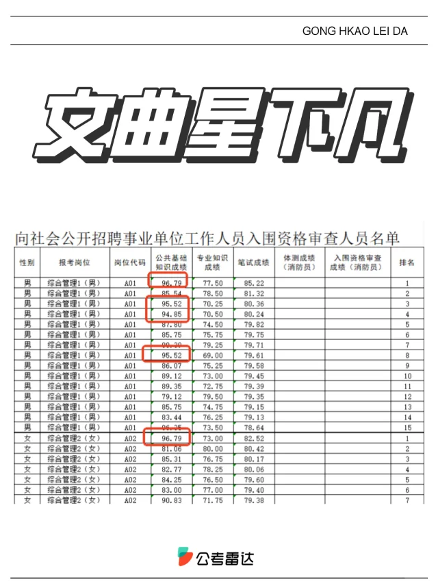 这对吗？事业编满分100考96.8是⁉