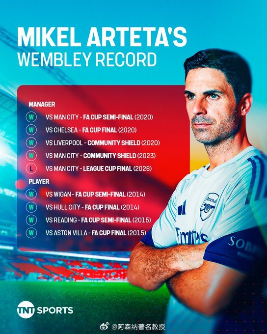 阿森纳0-2负于曼城，这是阿尔特塔作为球员或教练在温布利球场的首场失利 联赛杯 