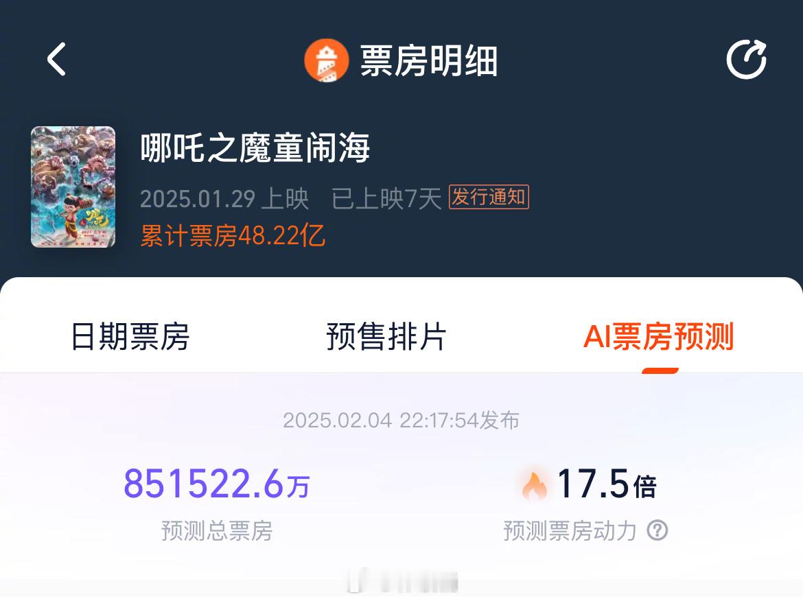 啊？！灯塔把哪吒2的票房预测调到了85亿[哪吒嘟嘴] 