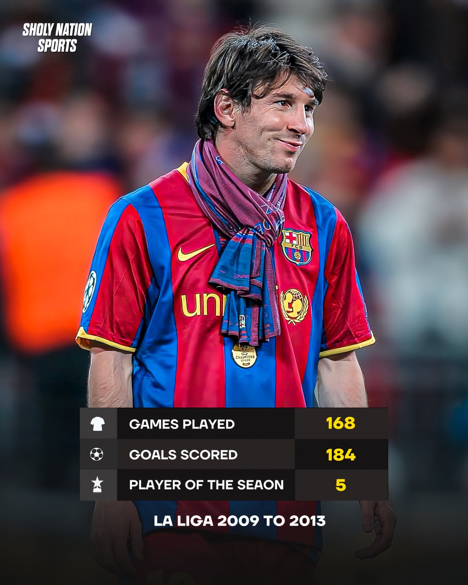 SNS：🏆梅西连续5次获得西甲赛季最佳球员奖（2009-2013）：👕 16