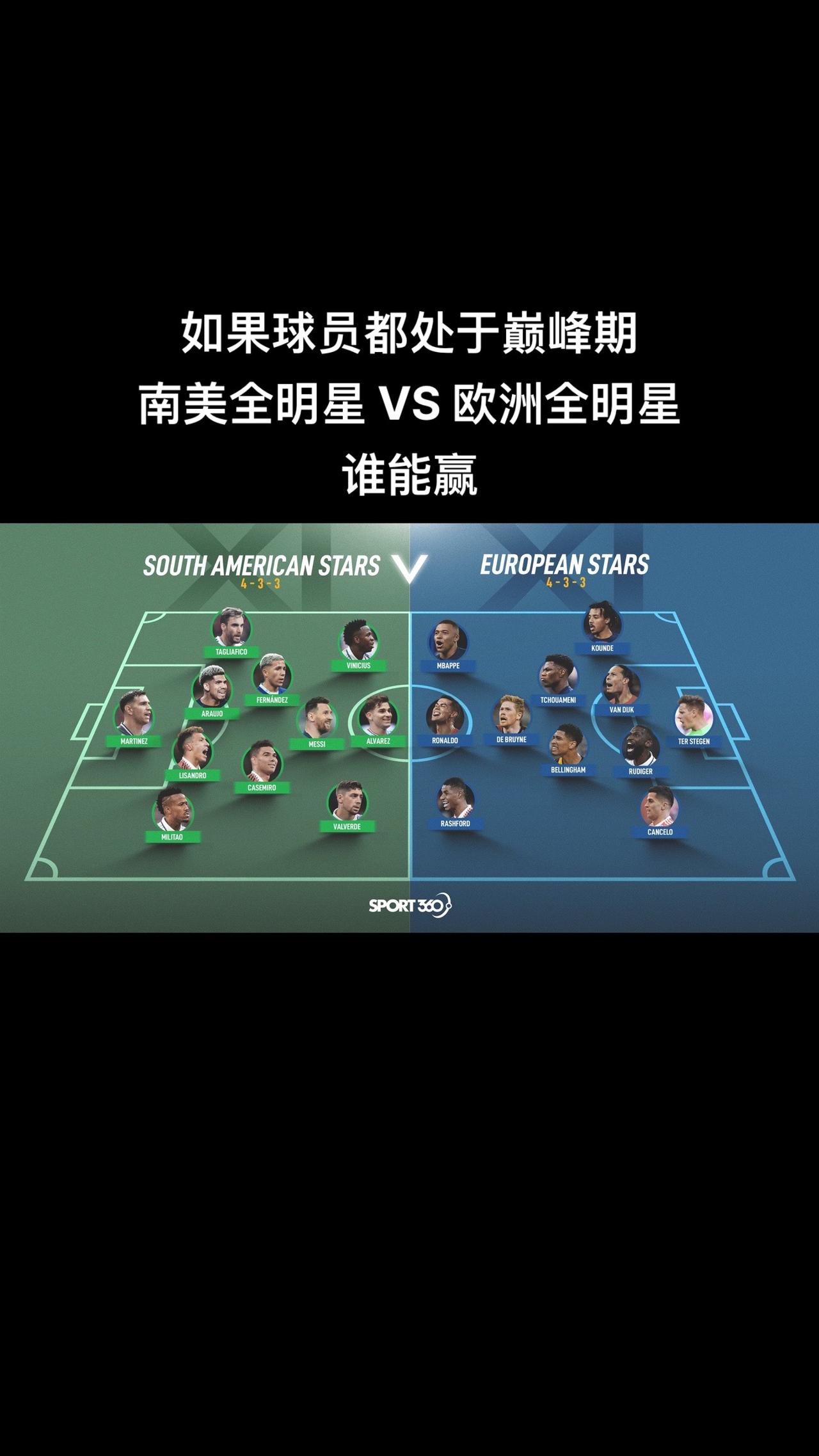 梅西 VS C罗！！#足球 #梅西 #C罗