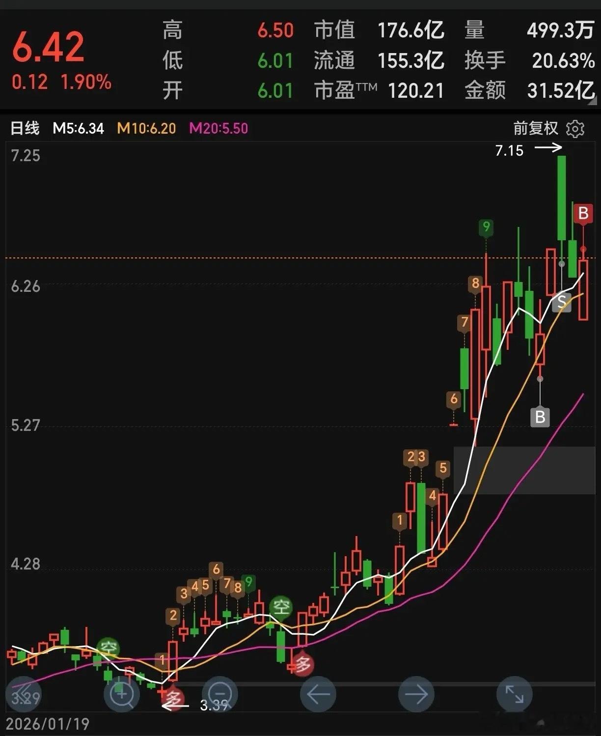 股市最简单的方法，趋势向上一直拿住！这是股市里最简单也最难执行的策略。简单到一句