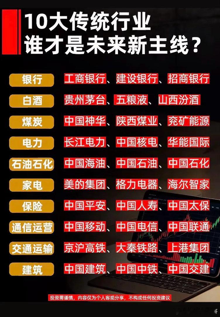 十大传统行业盘点！震荡行情里，谁能走出主线行情？市场热点来回切换，不少资金开始重