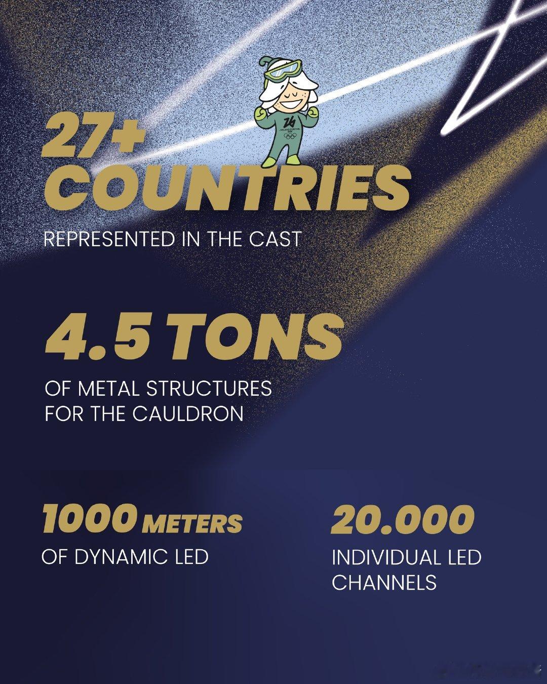 数字揭秘米兰冬奥会开幕式 2026年米兰冬奥会开幕式将于2月6日在圣西罗体育场举