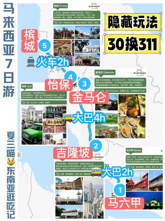 3刷马来西亚发现隐藏玩法😍边玩边薅羊毛