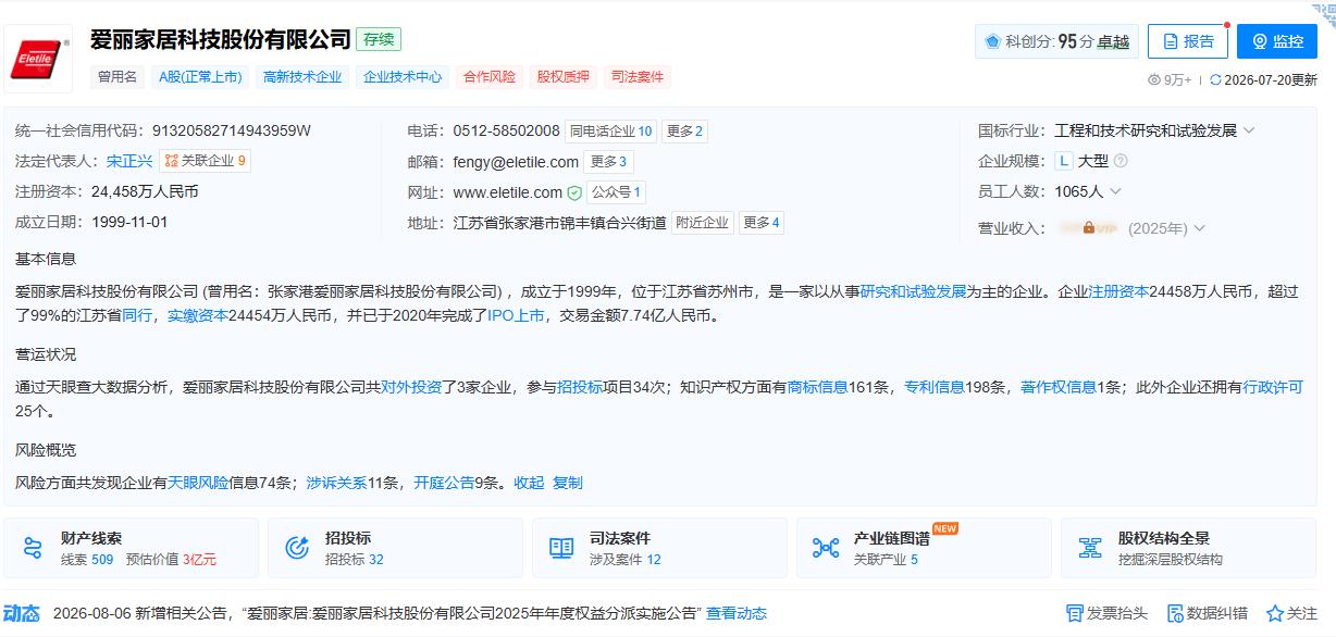 爱丽家居提示风险：股价10连涨，市盈率严重偏离基本面。8月6日，爱丽家居公告称，
