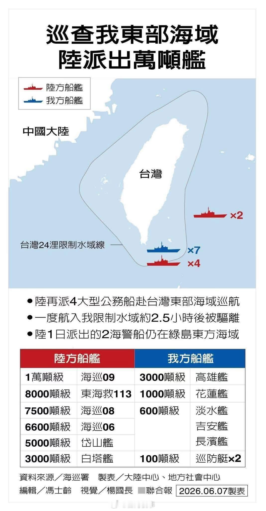 湾湾这帮鳖孙就只会窝里横，日菲划界的时候屁都不放一个，大陆去接管的时候他又凑上来