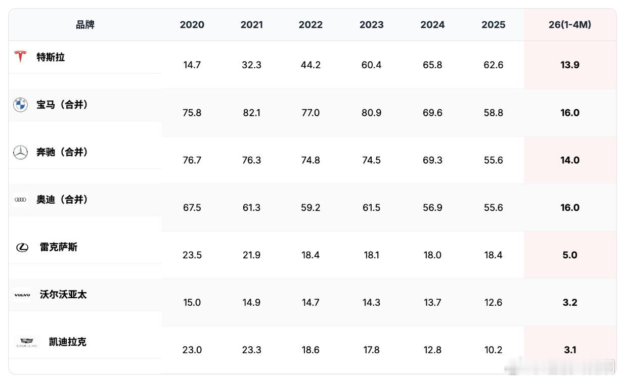 2026年4月汽车国内终端销量解读！4月国内单月数据，和1-4月的数据放在一起看