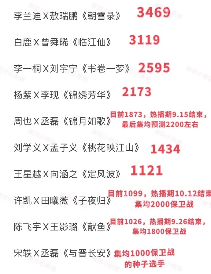 怎会如此 ​​​