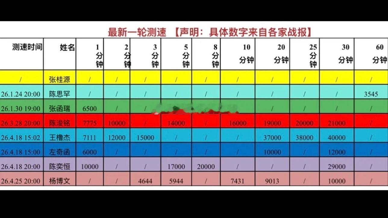 🎀TF四代最新测速统计🈶 