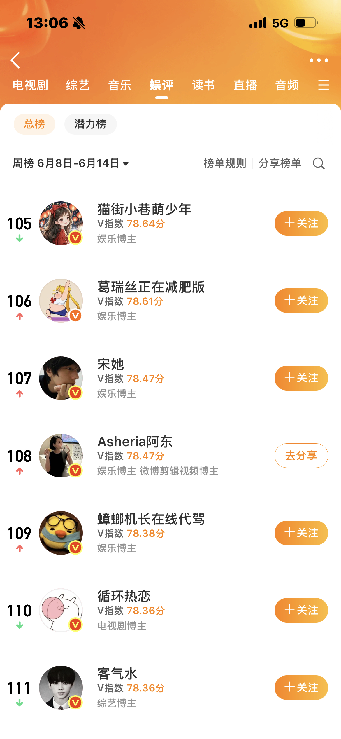 我不要当18线综艺咖。 