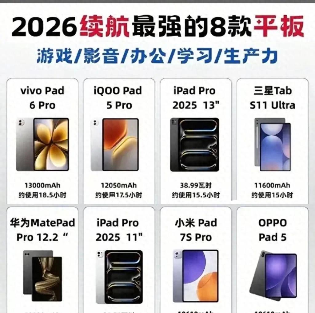 谁是续航王者？2026八款平板对比！
 平板续航大战激烈 今年平板市场的续航大战