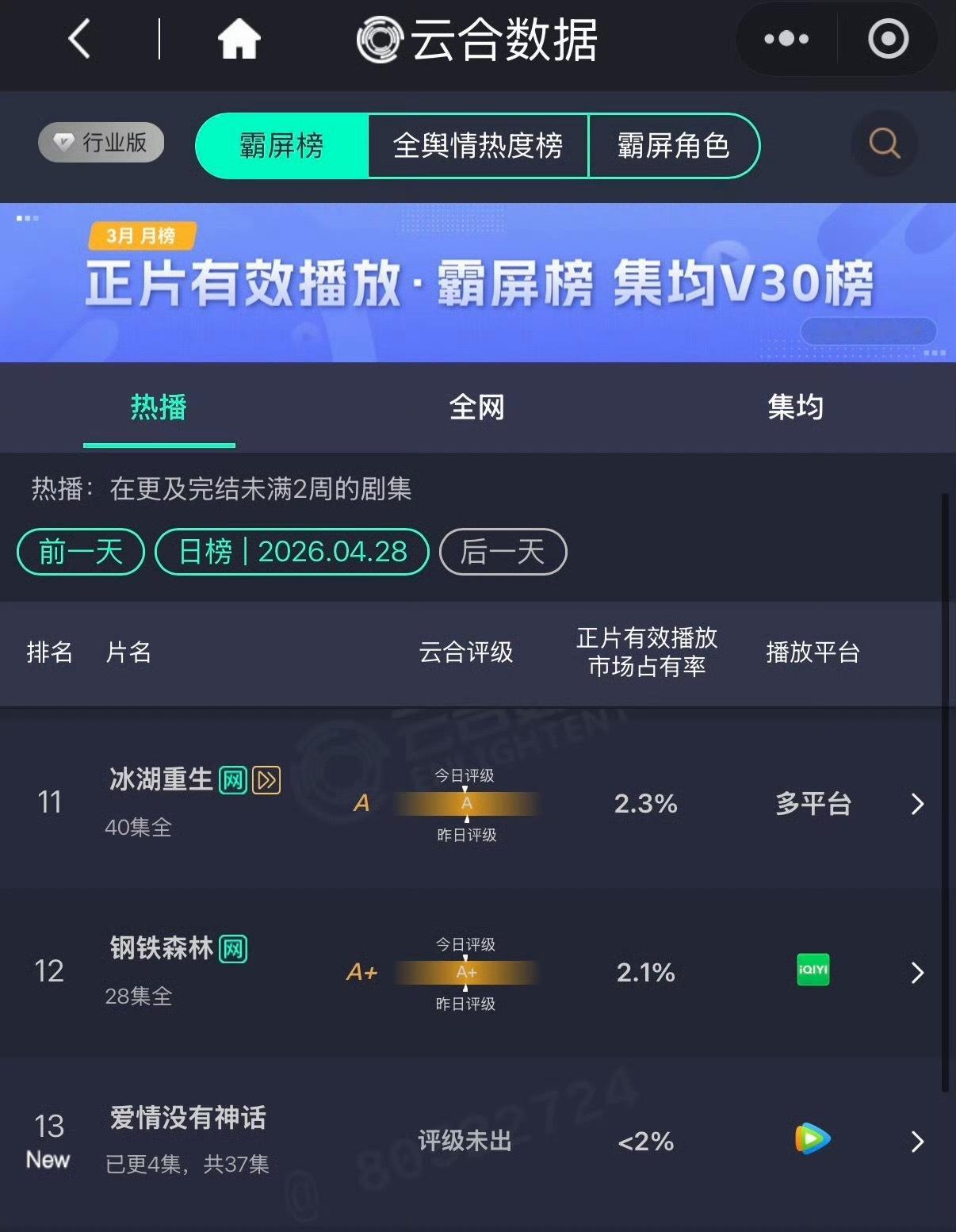 拿十几个手机首日云合200w