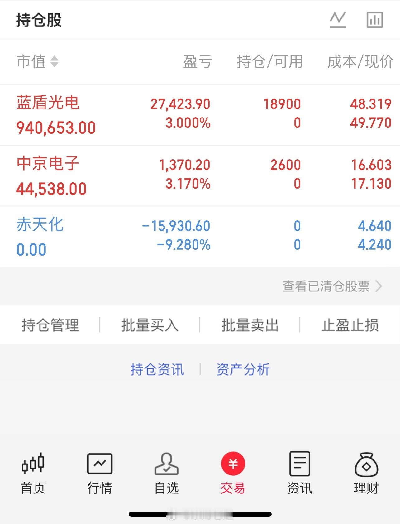 持仓更新中京电子：中午开盘后找机会参与，目前主力还在，上升趋势还在，只是时间问题