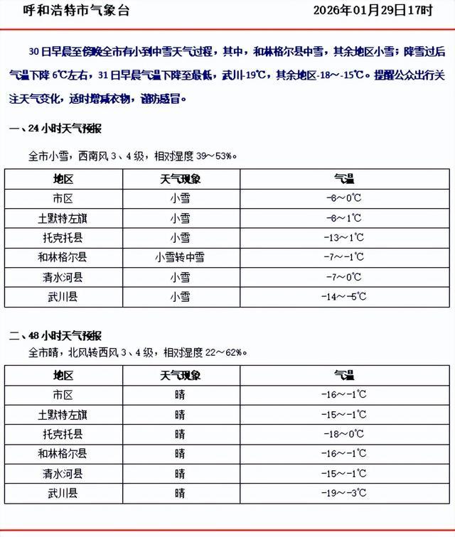 寒潮蓝色预警！呼和浩特降雪降温来袭！