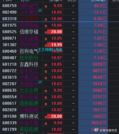 从现在来看，后排今天都要开了，就几个细分的前排还有人顶一顶。 