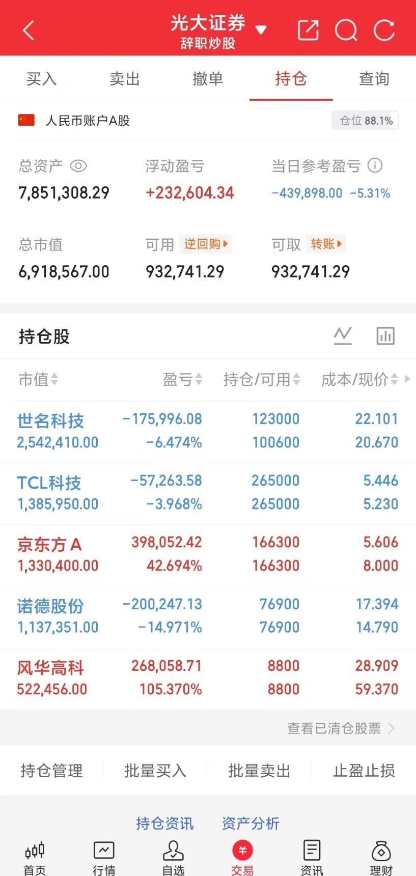 今天只有三个字，亏麻了！！！今天谁能救我？下午能反转回来吗，兄弟姐妹们