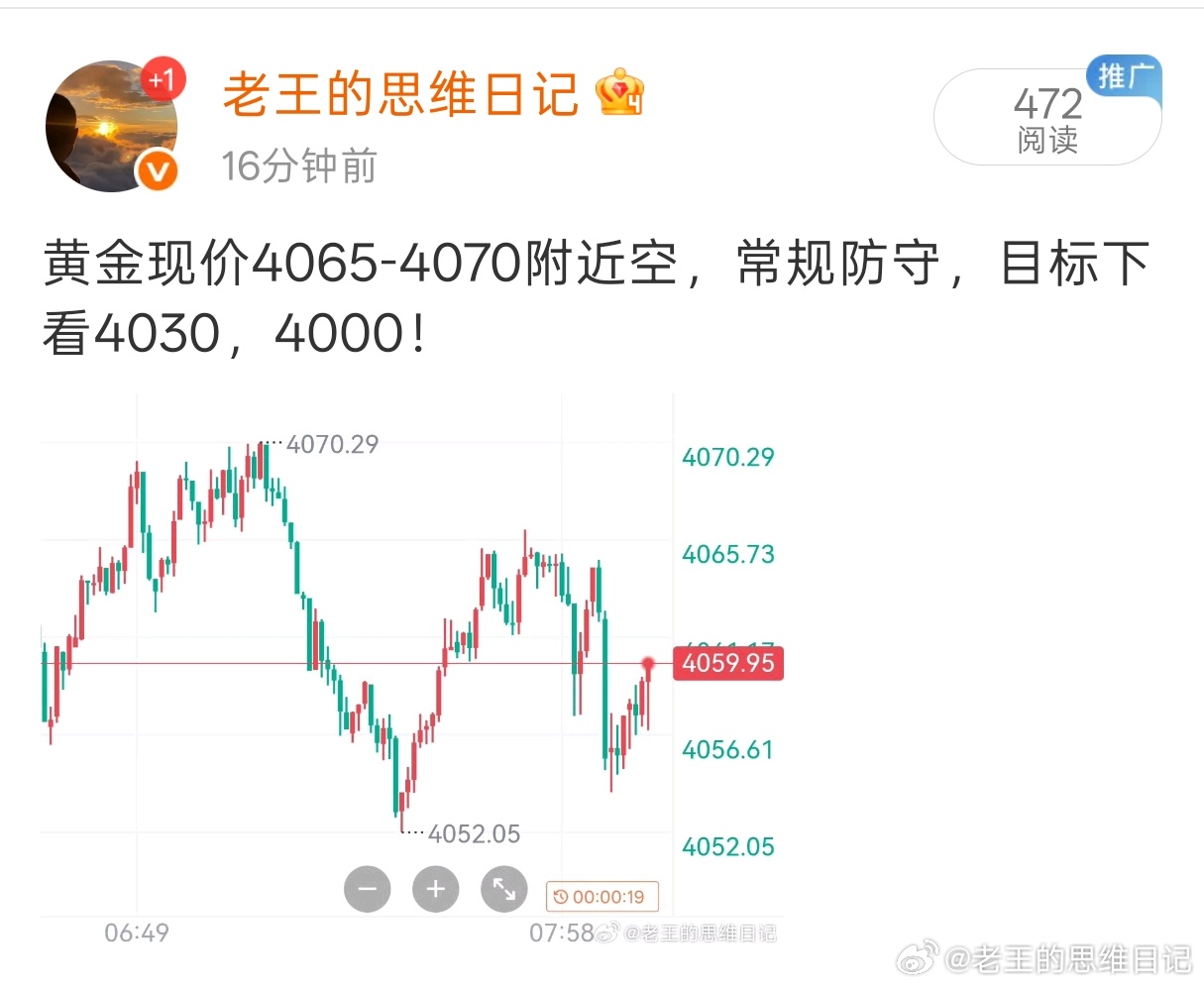 黄金在4060附近布局的空，目前已有10点空间，稳健可自行选择离场时机，不骄不躁