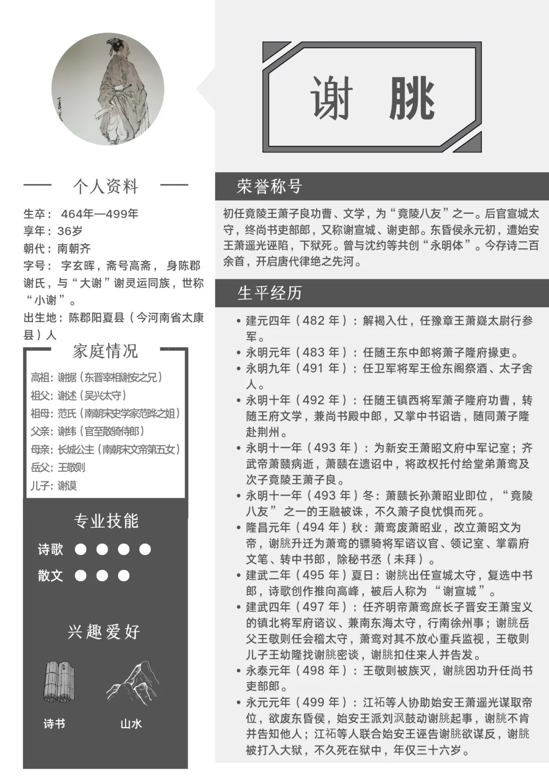 200位古代文豪人生简历——谢朓