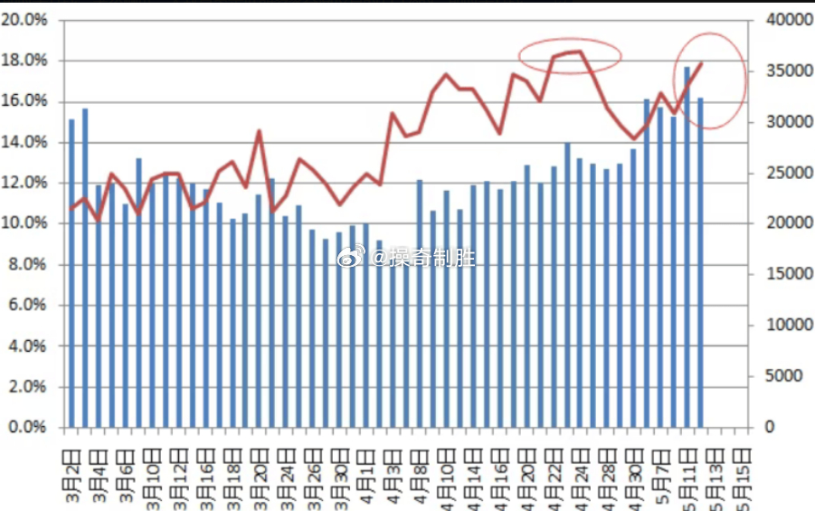 今天“即时平仓线”突然刷屏，大致意思是近期多家券商设置的115%的“即时平仓线”