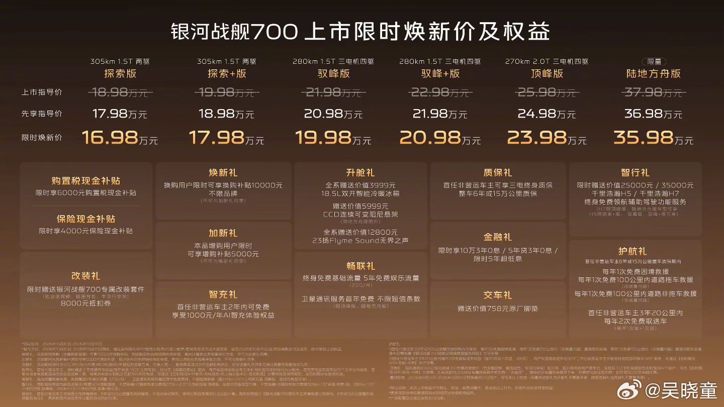 银河战舰700限时焕新价16.98万起 可以下水的都不到40万，这价格确实是很吸