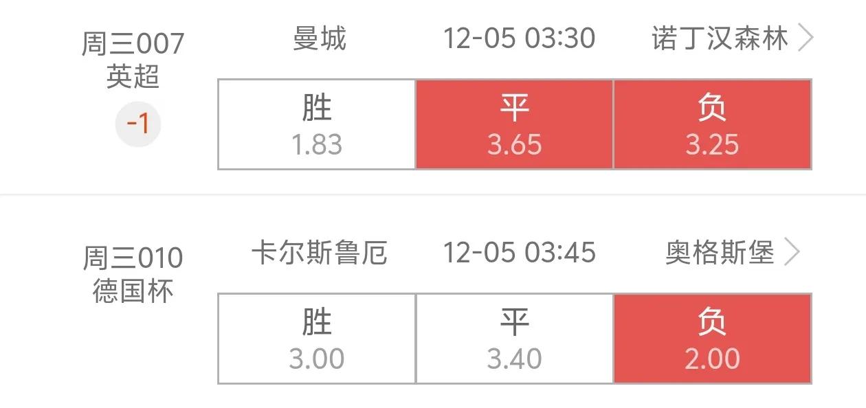 曼城的问题太大了啊，伤病潮加上队员状态下降，实在是信心不足，个人感觉，曼城有可能