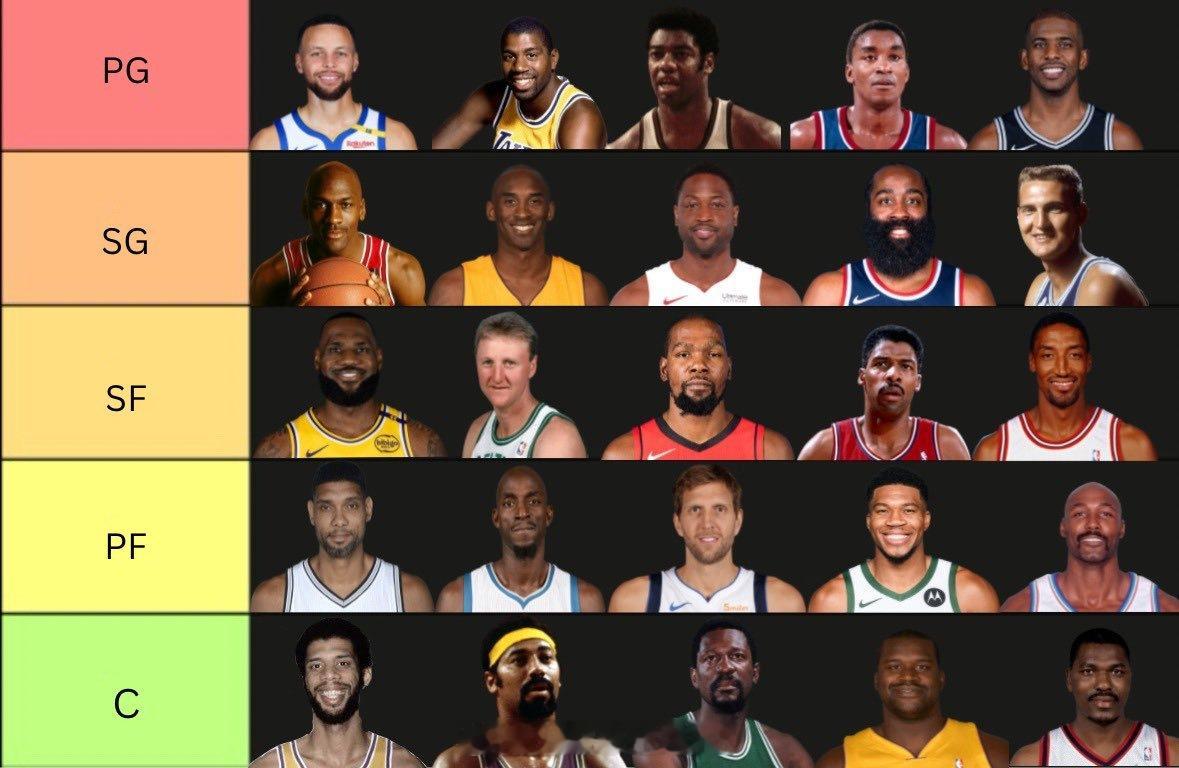 历史上各位置最佳球员前五名，你们怎么看？nba吐槽大会 ​​​
