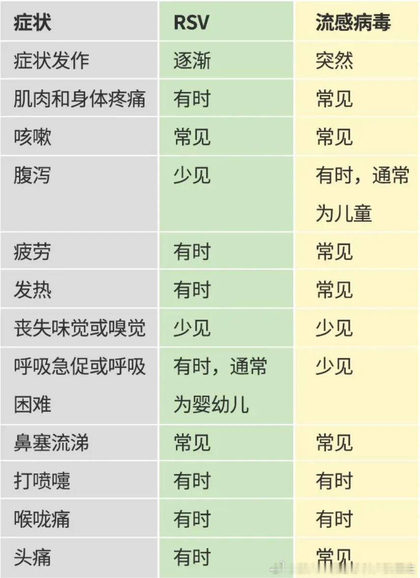 此类疾病当季高发杭州家长要警惕    最近甲流占据了各类新闻的头条，确实目前是流