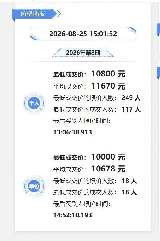 2026 年了，依然还有人买燃油车牌。 ​​​