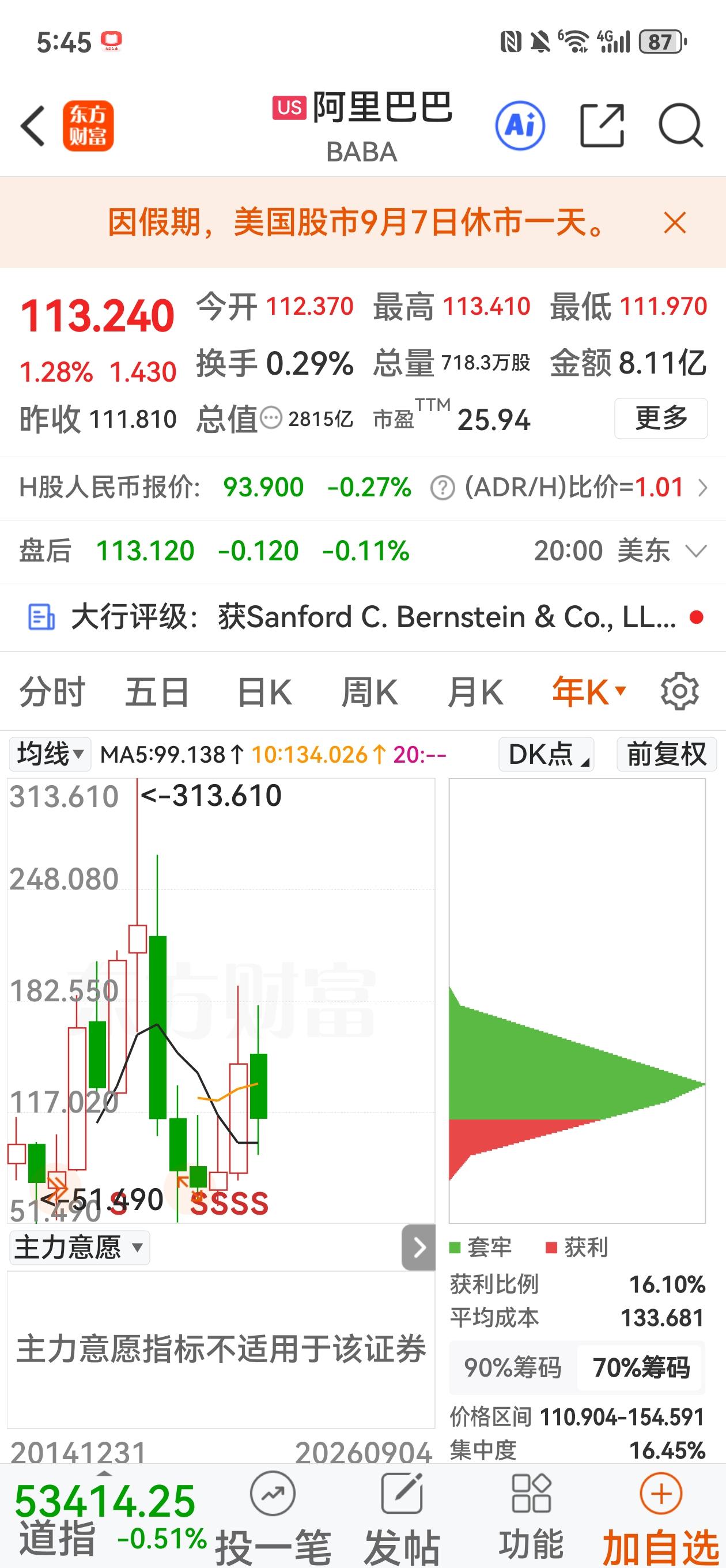芒格逆向加仓阿里巴巴失败了。这说明什么？这说明投资大师也有看走眼的时候。
   