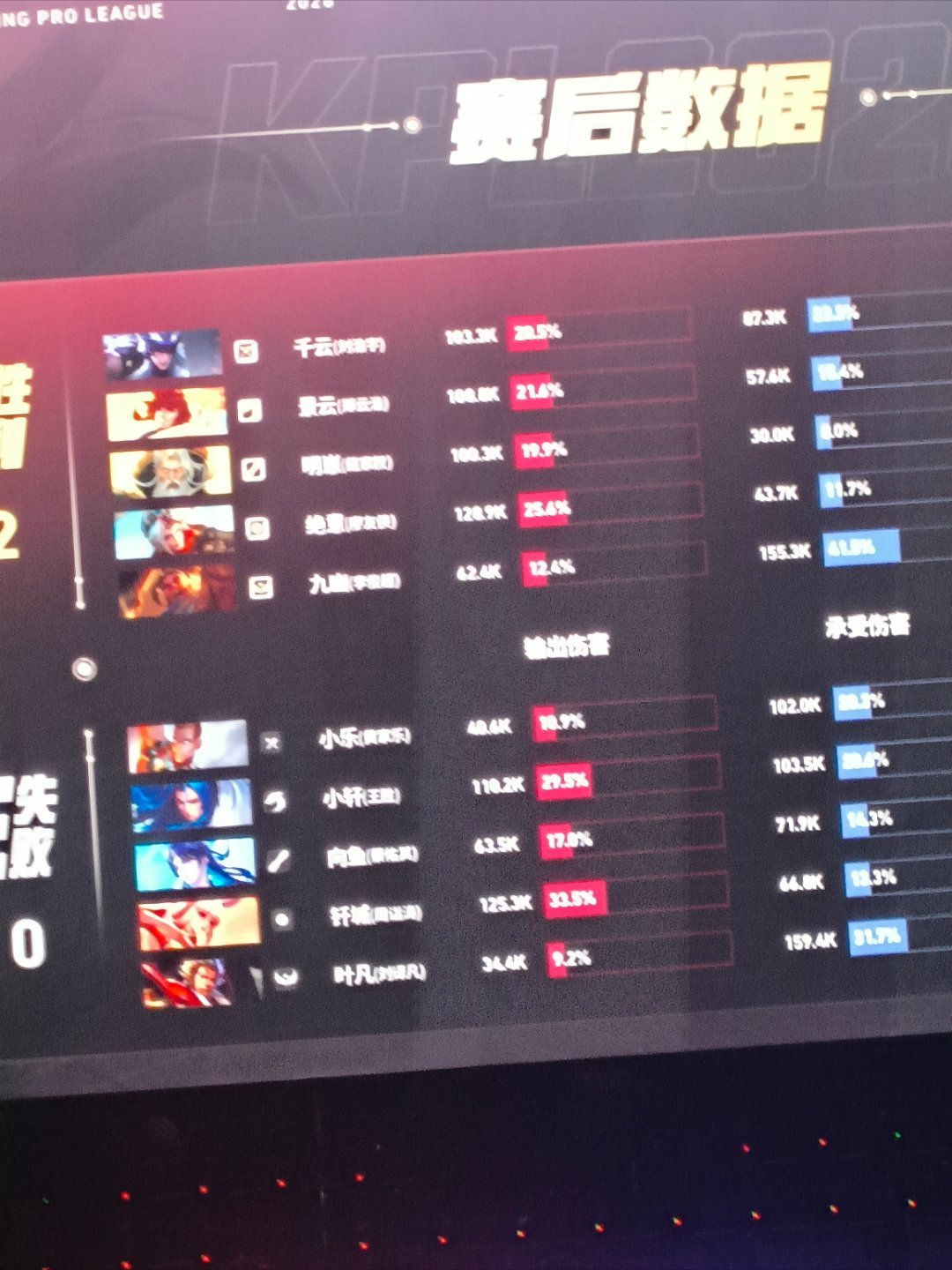 33.5周诣涛燃尽了 