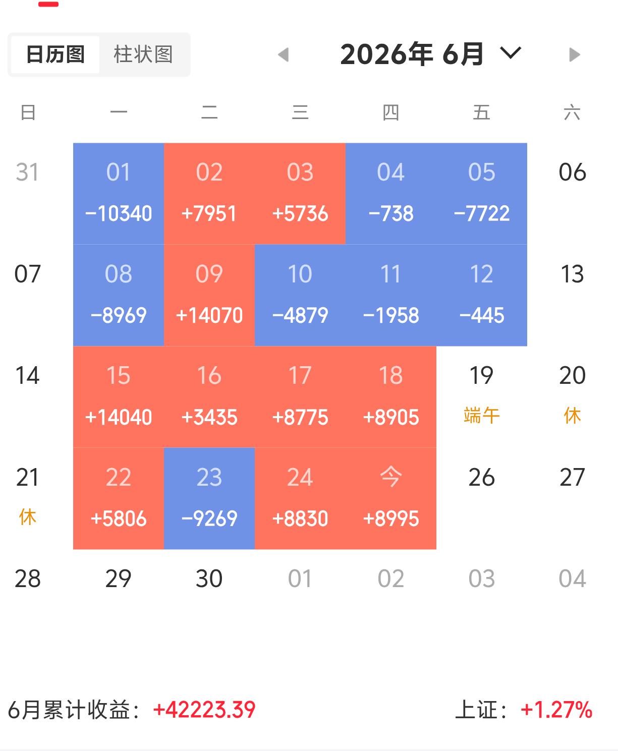 股市一路上涨，到底应该重仓还是轻仓？

我是新股民，40万本金，全部是etf，不