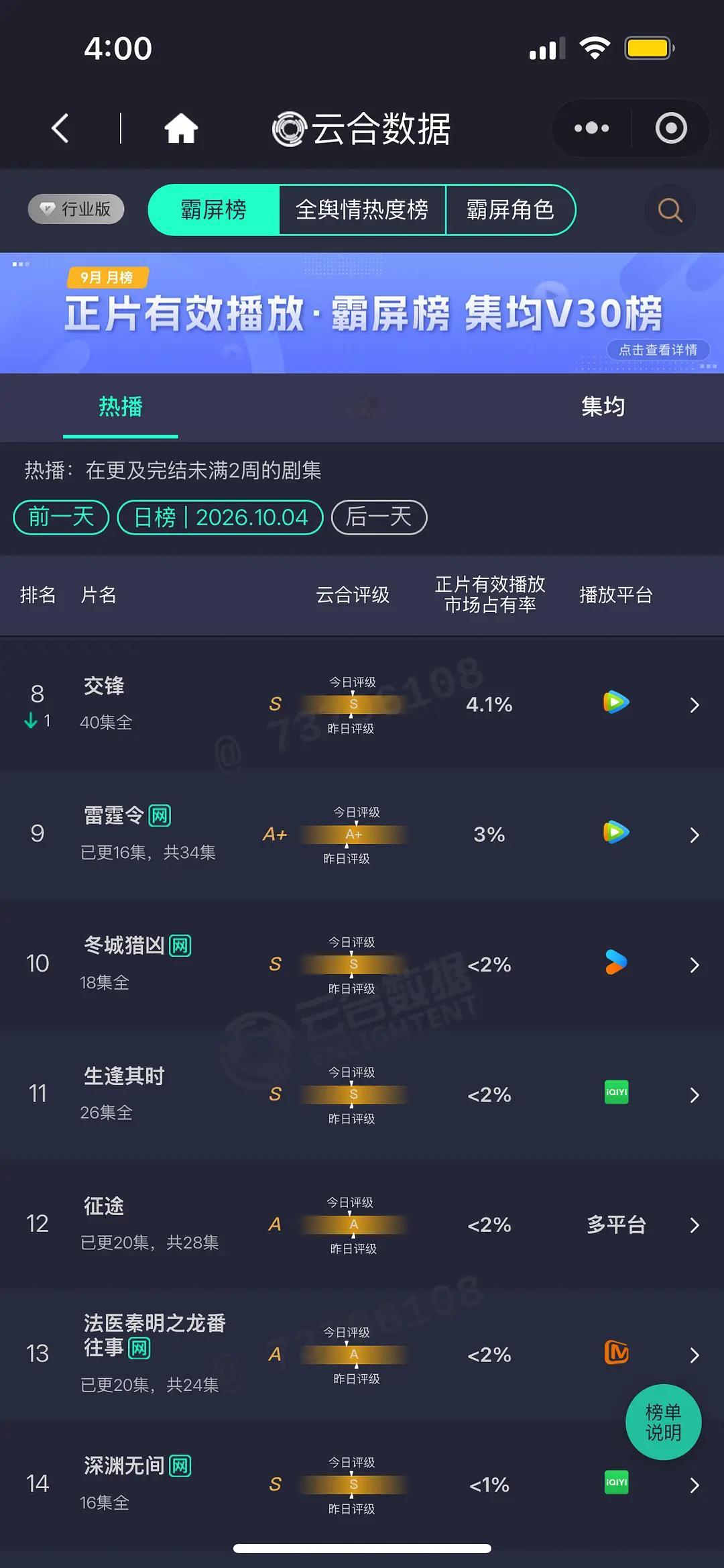10.4 云合 兰香如故41.1% 又涨了点，今晚超点我不是大师10.8% 无可